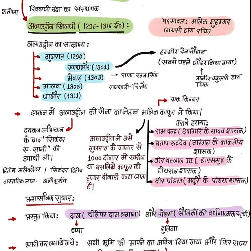 Alauddin Khilji Hindi notes