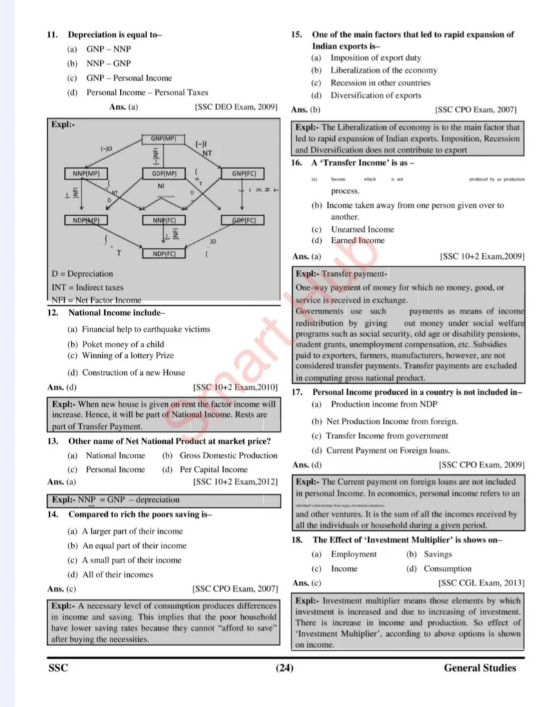 Concept Diagrams & Quick Explanations